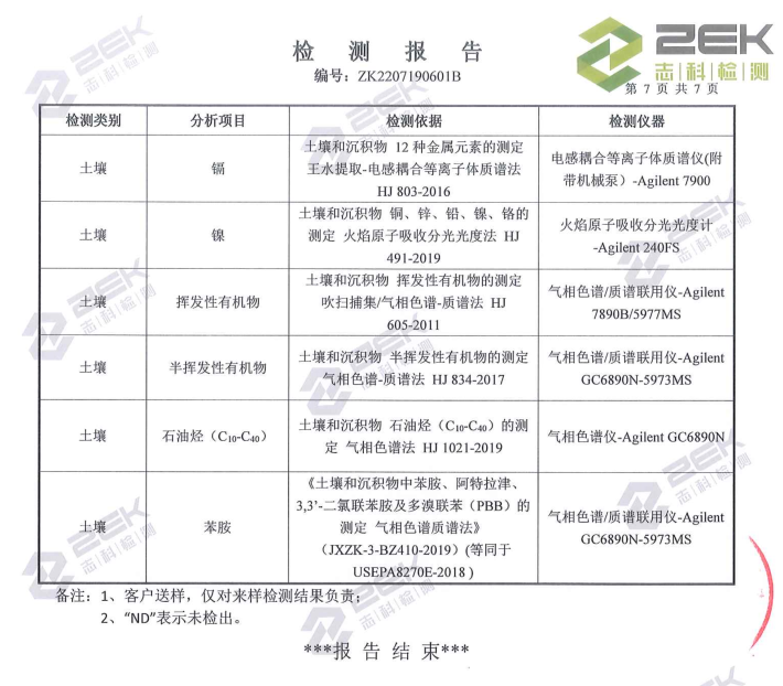 土壤检测报告5