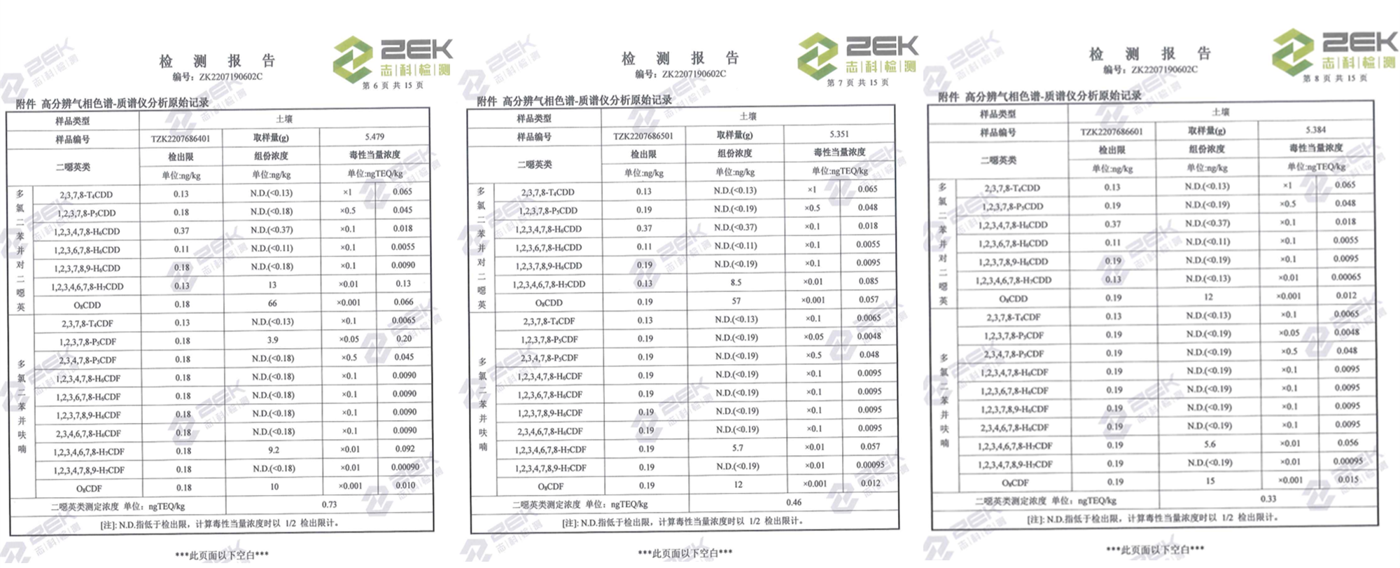 山东一诺土壤检测报告4