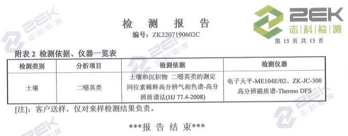 山东一诺土壤检测报告7