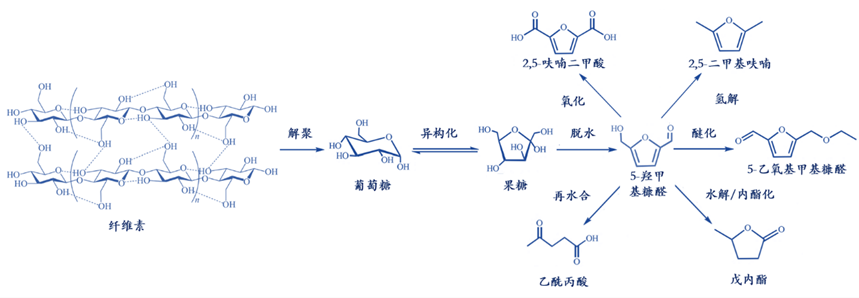 5-羟甲基糠醛,糠醛厂家