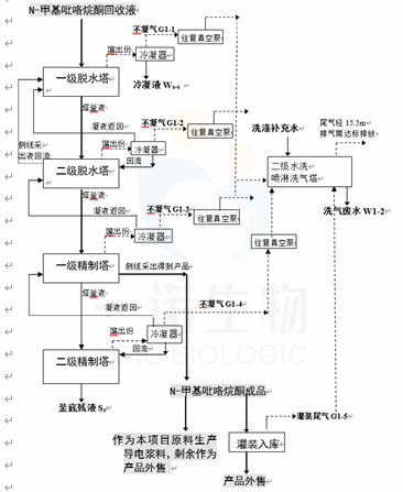 n-甲基吡咯烷酮回收装置