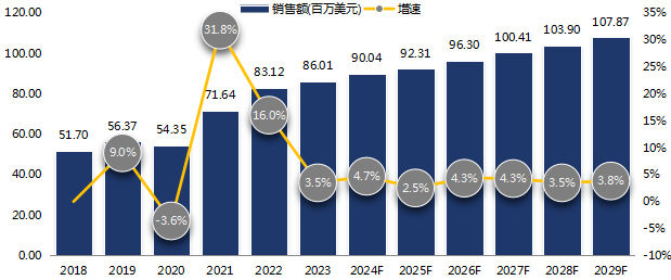 2-巯基乙醇市场现状及未来发展趋势,糠醛厂家山东一诺